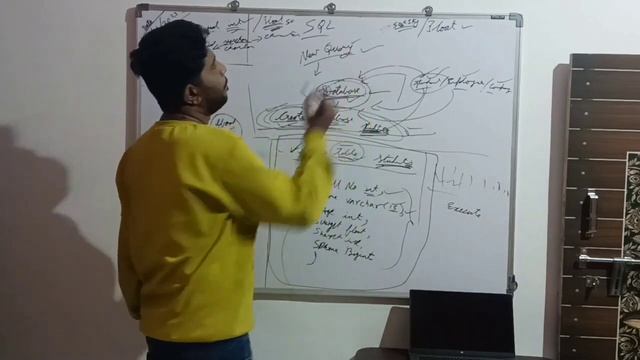 SQL Lecture 1, Day 1, SQL INTRODUCTION, TABLE CREATION, DATA INSERTION #sql #sqltutorial #sqlquerie