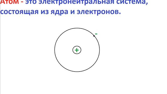 Строение атома Химия смотреть онлайн