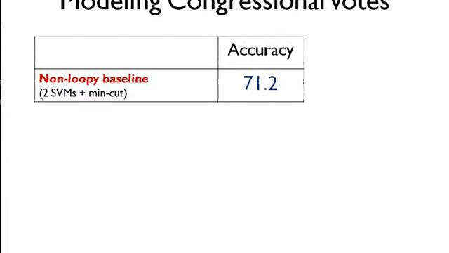 New Machine Learning Tools for Structured Prediction – Veselin Stoyanov (Johns Hopkins HLTCOE)  201