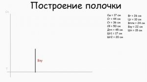 ПОСТРОЕНИЕ БАЗОВОЙ ВЫКРОЙКИ плечевого изделия на стандартную фигуру / построение рукава