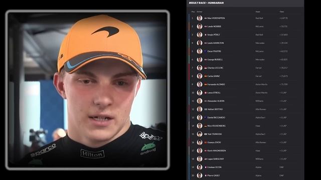 Oscar Piastri Post-Race Interview F1 Hungarian GP 2023 Sunday Media Pen смотреть онлайн