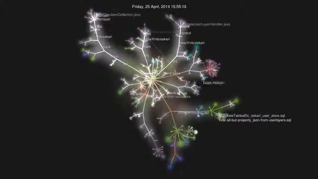 oskari server git visualization with gource смотреть онлайн