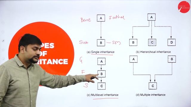 DAY 14 | OBJECT ORIENTED PROGRAMMING WITH JAVA | III SEM | B.C.A | CLASSES AND OBJECTS | L4