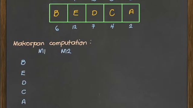 Job scheduling technique - Johnson’s Algorithm смотреть онлайн