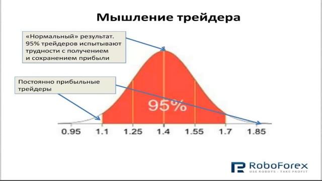 Мышление успешного трейдера (вебинар 13.01.15) смотреть онлайн