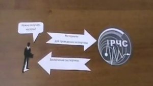 Получение радиочастот ТелекомКонсалтинг