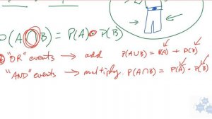 FM 30 5.6 Probability of Independent Events