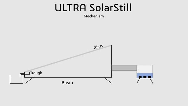 The ULTRA SolarStill | A New Approach Towards Domestic Solar Water Desalination смотреть онлайн