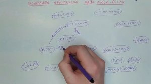 Mind map'ы и концепт-карты | Давайте разбираться