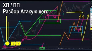 Разбираем атакующего  ХП и ПП, что оценивать