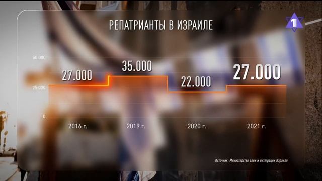 Репатриация в пандемию. Из каких стран приезжают евреи?