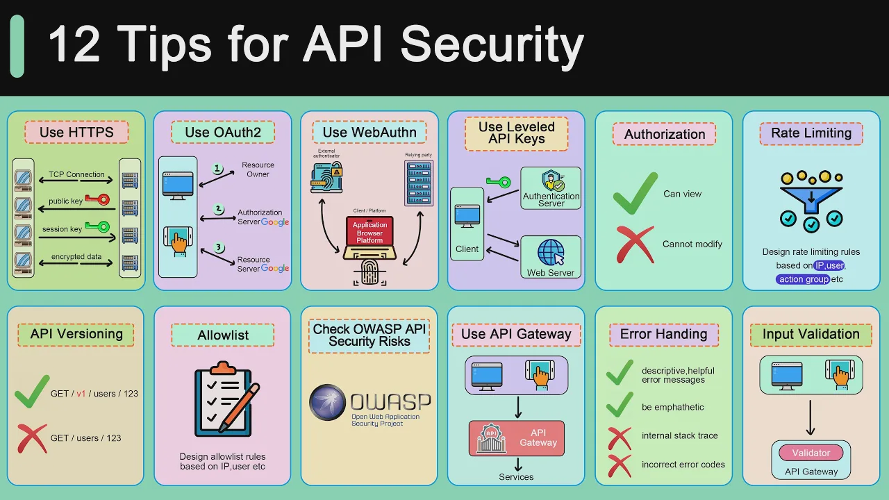 61 - Top 12 Tips For API Security