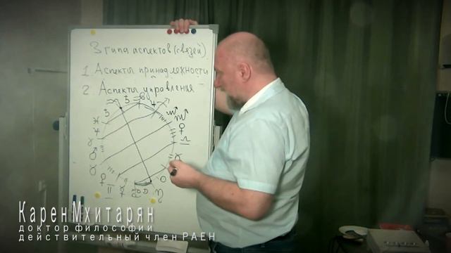 СИСТЕМЫ АСПЕКТОВ В АСТРОЛОГИИ. АСПЕКТЫ УПРАВЛЕНИЯ ЦАРЯ БАТЮШКИ