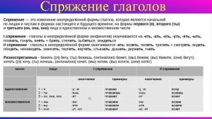 Глагол. Совершенные и несовершенные глаголы. Спряжение глаголов, наклонение глаголов. Русский язык.