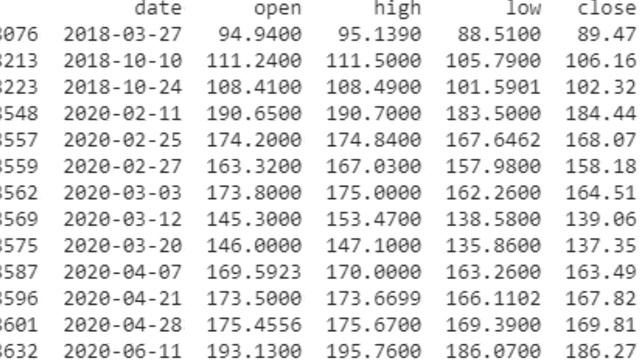 Python project 6: Data Visualization 4