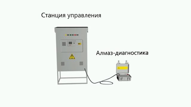 Алмаз-диагностика
