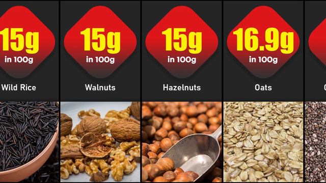 Highest Protein Nuts And Seeds Comparison Per 100g |High Protein Nuts And Seeds смотреть онлайн
