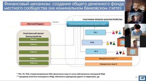 Благоустройство придомовых территорий по инициативе жителей