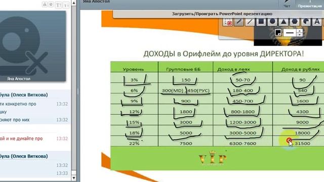 Маркетинг план для новичков ! 10,02 смотреть онлайн