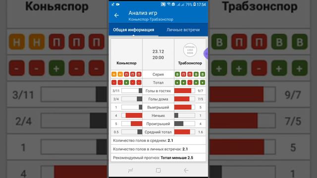 Турецкое Супер лига.Коняспорт-Трабзонспорт....Коняспорт тотал меньше 1.5
