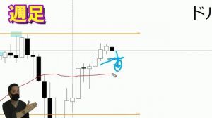 【FXドル円】週の後半3/4～6における値動きシナリオ解説