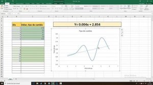 Gráficos avanzados lineas en Excel 2019 (Curva, linea de tendencia, ecuación de la recta)