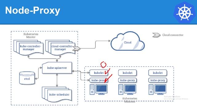 Kubernetes Arabic Course | Lesson 5 - Part 2 | Kubernetes Concepts смотреть онлайн