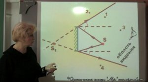 Определение области видения изображения в плоском зеркале