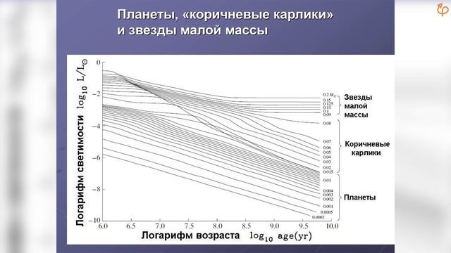 Экзопланеты и планеты Солнечной системы | Леонид Ксанфомалити. Памяти лектора смотреть онлайн