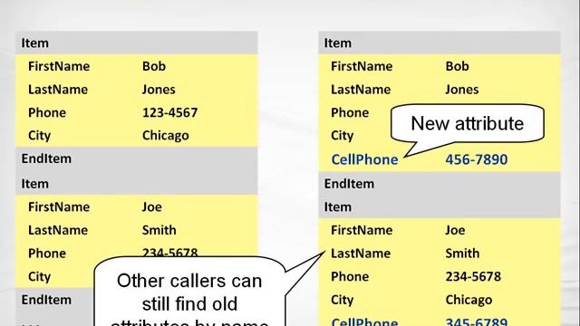 PART 1 - A Case for Simple Services смотреть онлайн