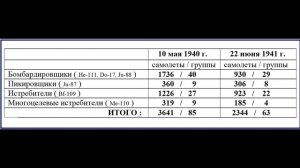 Mark Solonin Triumphal march in numbers First front part 3
