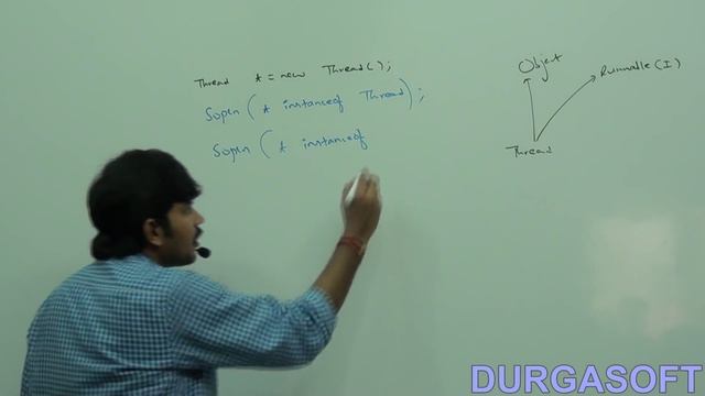 Java operators: instanceof operator