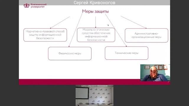 Информационные угрозы и основы информационной безопасности. Информационная кибергигиена