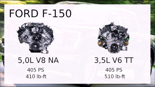2022 TOYOTA TUNDRA - V6 TWINTURBO AND HYBRID VERSIONS!