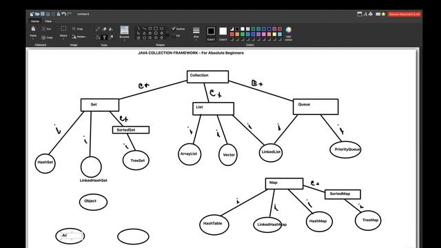 #1 - Java Collection Framework || Hierarchical Diagram - Very Important for Interview