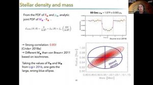 R. Ligi: Gaia plus Interferometric Observations