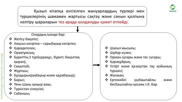 7 СЫНЫП БИОЛОГИЯ 1 БӨЛІМ 7 САБАҚ #экология#фактор#7сыныпбиология# ? #7сынып #қазақстан #кітап смотреть онлайн