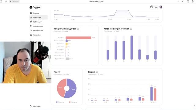 МОНЕТИЗАЦИЯ ДЗЕН 2023! ЗАРАБОТОК