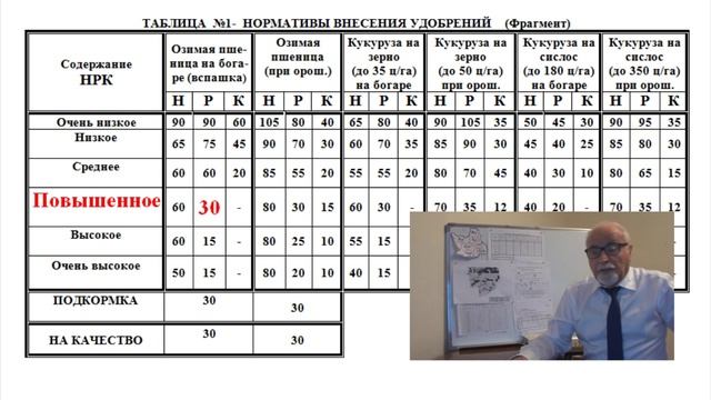 10-Методика расчета потребности в удобрениях
