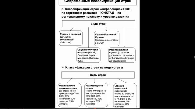 Лекция 2.  Междунaродные экономические отношения и международное разделение труда