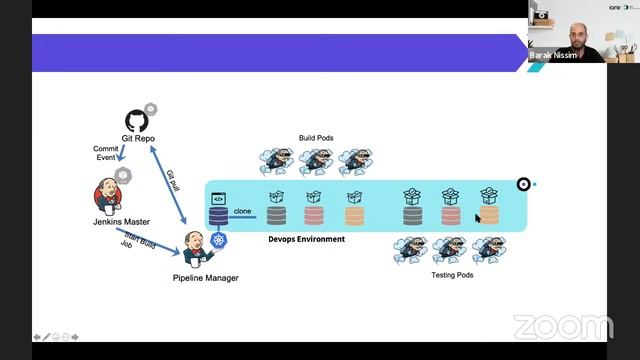 Uncovering Hidden Delays In The CI/CD DevOps Pipeline // DoK Talks #93 смотреть онлайн