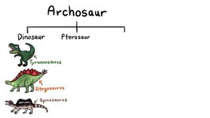 Why Your Favorite Dinosaur Mosasaurus Is NOT a Dinosaur