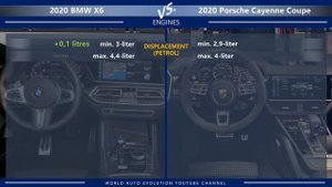 2020 BMW X6 vs 2020 Porsche Cayenne Coupe (technical comparison)