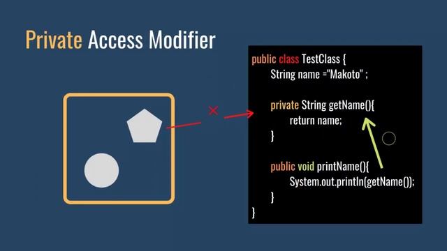 Java Access Modifiers, Access Specifiers (Basic Java Programming 11) смотреть онлайн