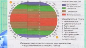 География 7 кл Кopинская §5 Климатические пояса Земли