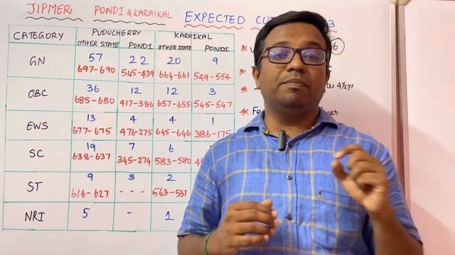 JIPMER PONDICHERRY and KARAIKAL Expected Cutoff 2023 #neet2023 #pondicherry #karaikal #jipmer #neet