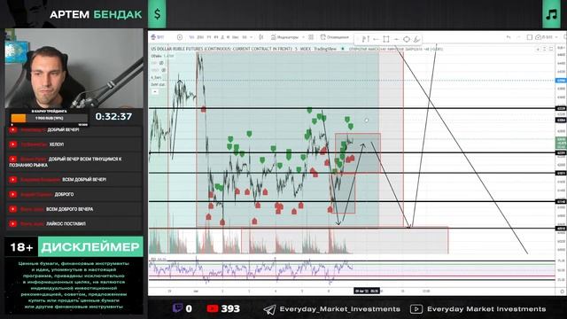 Когда рынок акций выйдет из комы? смотреть онлайн