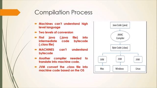 Why java is platform independent ? смотреть онлайн