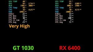GT 1030 vs RX 6400 + Ryzen 5 3600 - 6 games benchmark - "Ultra" - 1080p