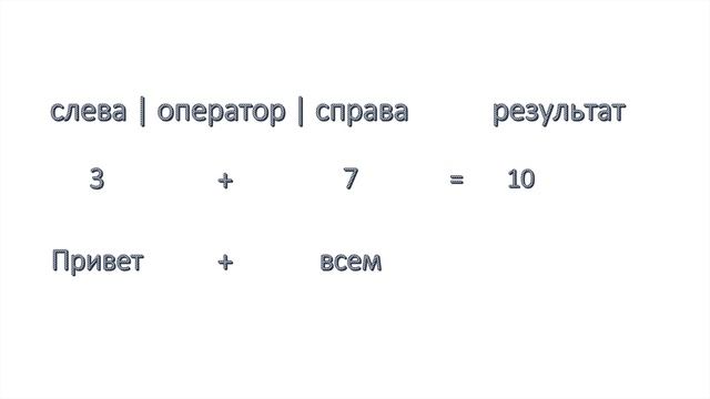 Java (переменные, инкремент, декремент) для начинающих_Lesson 3